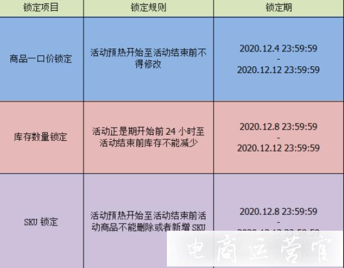 淘寶雙12價格有哪些要求?雙12價格管控